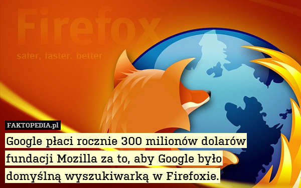 Google płaci rocznie 300 milionów dolarów fundacji Mozilla za to, aby Google było
domyślną wyszukiwarką w Firefoxie. 