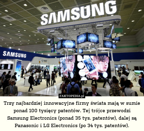 Trzy najbardziej innowacyjne firmy świata mają w sumie ponad 100 tysięcy patentów. Tej trójce przewodzi Samsung Electronics (ponad 35 tys. patentów), dalej są Panasonic i LG Electronics (po 34 tys. patentów). 