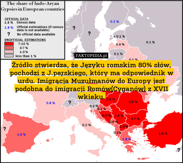 Źródło stwierdza, że Języku romskim 80% słów, pochodzi z J.perskiego, który ma odpowiednik w urdu. Imigracja Muzułmanów do Europy jest podobna do imigracji Romów(Cyganów) z XVII wkieku. 