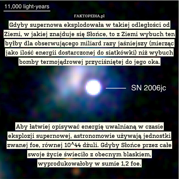 Gdyby supernowa eksplodowała w takiej odległości od Ziemi, w jakiej znajduje się Słońce, to z Ziemi wybuch ten byłby dla obserwującego miliard razy jaśniejszy (mierząc jako ilość energii dostarczonej do siatkówki) niż wybuch bomby termojądrowej przyciśniętej do jego oka.






Aby łatwiej opisywać energię uwalnianą w czasie eksplozji supernowej, astronomowie używają jednostki zwanej foe, równej 10^44 dżuli. Gdyby Słońce przez całe swoje życie świeciło z obecnym blaskiem, wyprodukowałoby w sumie 1,2 foe. 