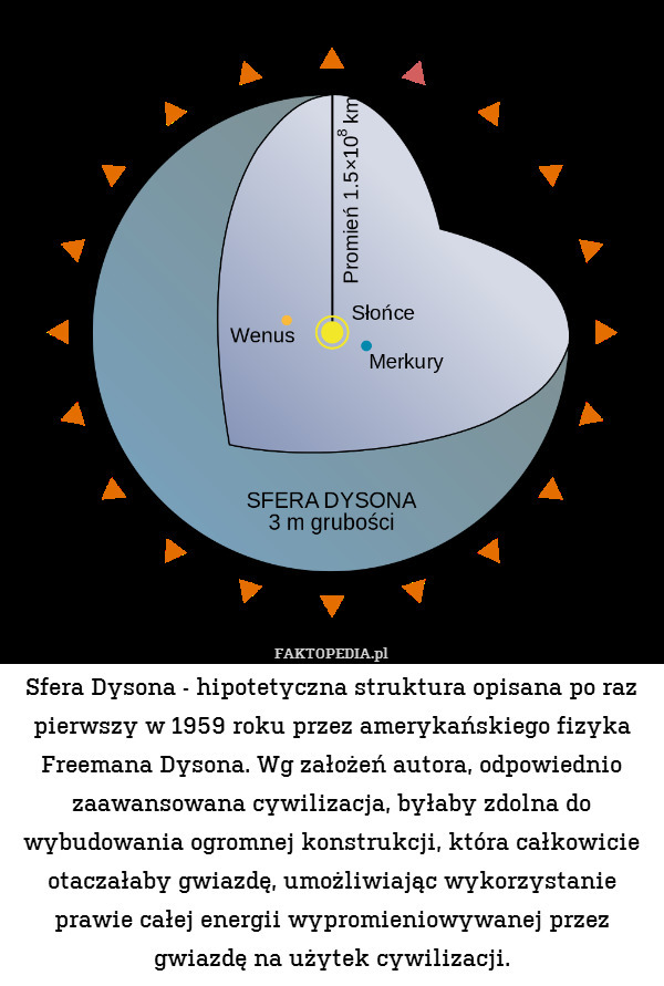 Sfera Dysona - hipotetyczna struktura opisana po raz pierwszy w 1959 roku przez amerykańskiego fizyka Freemana Dysona. Wg założeń autora, odpowiednio zaawansowana cywilizacja, byłaby zdolna do wybudowania ogromnej konstrukcji, która całkowicie otaczałaby gwiazdę, umożliwiając wykorzystanie prawie całej energii wypromieniowywanej przez gwiazdę na użytek cywilizacji. 
