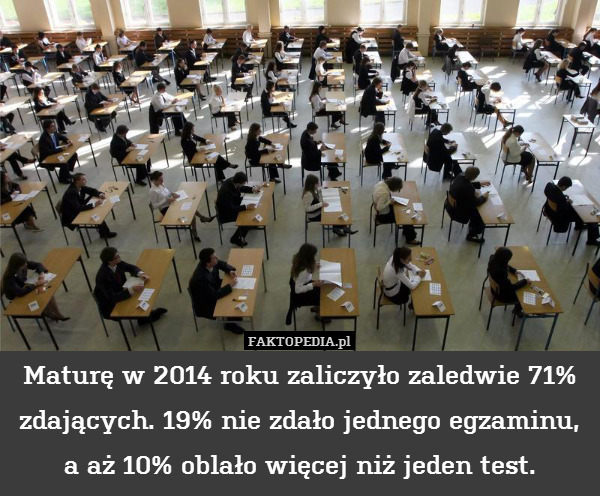 Maturę w 2014 roku zaliczyło zaledwie 71% zdających. 19% nie zdało jednego egzaminu,
a aż 10% oblało więcej niż jeden test. 