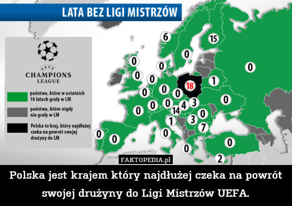 Polska jest krajem który najdłużej czeka na powrót swojej drużyny do Ligi Mistrzów UEFA. 