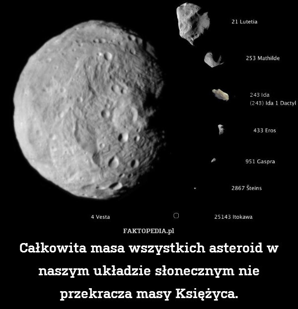 Całkowita masa wszystkich asteroid w naszym układzie słonecznym nie przekracza masy Księżyca. 