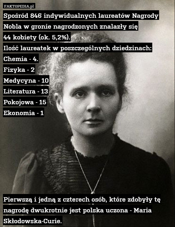 Spośród 846 indywidualnych laureatów Nagrody Nobla w gronie nagrodzonych znalazły się
44 kobiety (ok. 5,2%).
Ilość laureatek w poszczególnych dziedzinach:
Chemia - 4.
Fizyka - 2
Medycyna - 10
Literatura - 13
Pokojowa - 15
Ekonomia - 1







Pierwszą i jedną z czterech osób, które zdobyły tę nagrodę dwukrotnie jest polska uczona - Maria Skłodowska-Curie. 