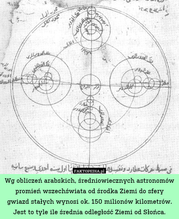 Wg obliczeń arabskich, średniowiecznych astronomów promień wszechświata od środka Ziemi do sfery gwiazd stałych wynosi ok. 150 milionów kilometrów. Jest to tyle ile średnia odległość Ziemi od Słońca. 