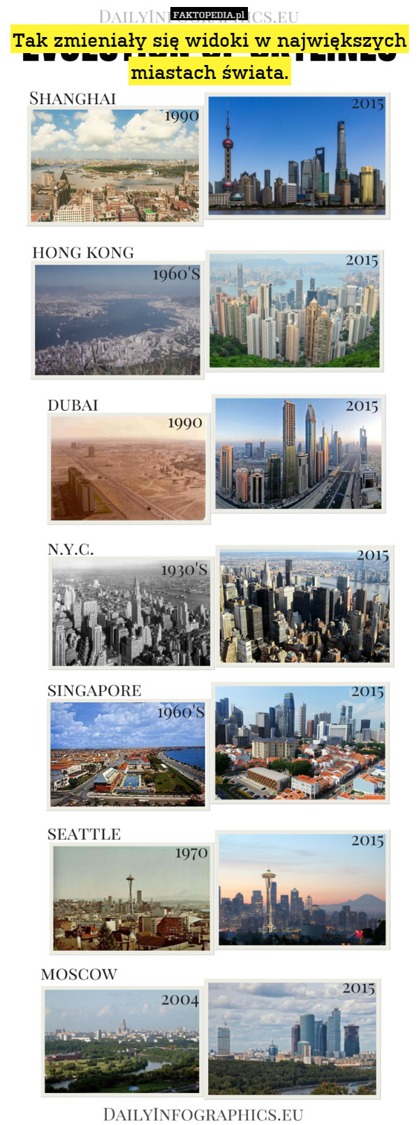 Tak zmieniały się widoki w największych miastach świata. 