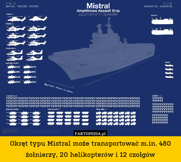 Okręt typu Mistral może transportować m.in. 480 żołnierzy, 20 helikopterów i 12 czołgów 
