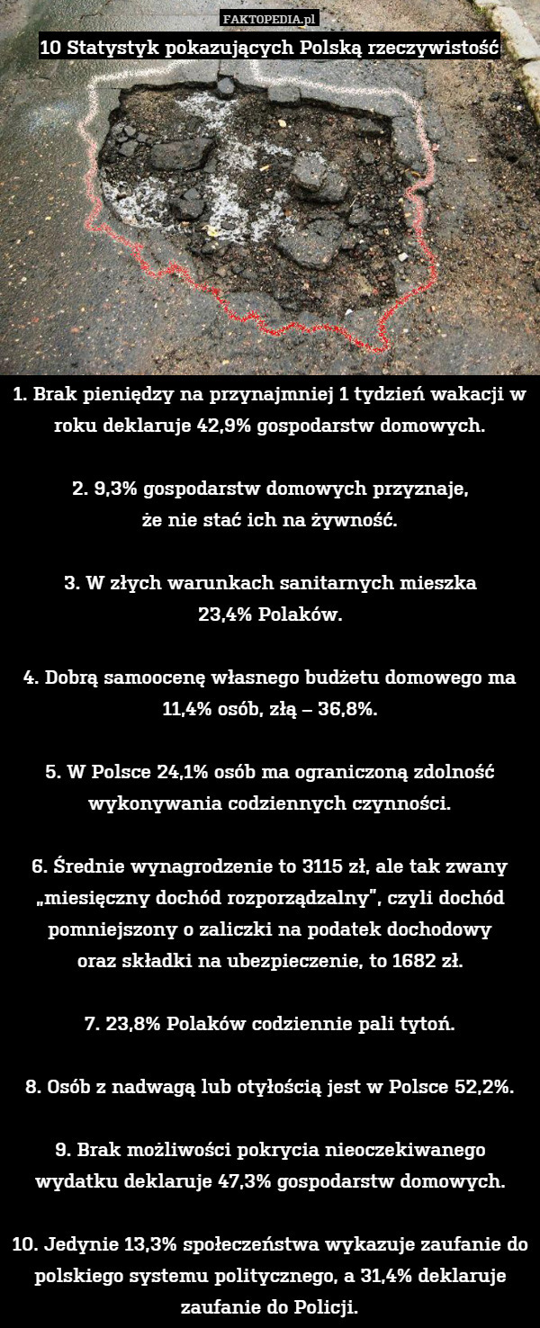 10 Statystyk pokazujących Polską rzeczywistość










1. Brak pieniędzy na przynajmniej 1 tydzień wakacji w roku deklaruje 42,9% gospodarstw domowych.

2. 9,3% gospodarstw domowych przyznaje,
że nie stać ich na żywność.

3. W złych warunkach sanitarnych mieszka
23,4% Polaków.

4. Dobrą samoocenę własnego budżetu domowego ma 11,4% osób, złą – 36,8%.

5. W Polsce 24,1% osób ma ograniczoną zdolność wykonywania codziennych czynności.

6. Średnie wynagrodzenie to 3115 zł, ale tak zwany „miesięczny dochód rozporządzalny”, czyli dochód pomniejszony o zaliczki na podatek dochodowy
oraz składki na ubezpieczenie, to 1682 zł.

7. 23,8% Polaków codziennie pali tytoń.

8. Osób z nadwagą lub otyłością jest w Polsce 52,2%.

9. Brak możliwości pokrycia nieoczekiwanego wydatku deklaruje 47,3% gospodarstw domowych.

10. Jedynie 13,3% społeczeństwa wykazuje zaufanie do polskiego systemu politycznego, a 31,4% deklaruje zaufanie do Policji. 