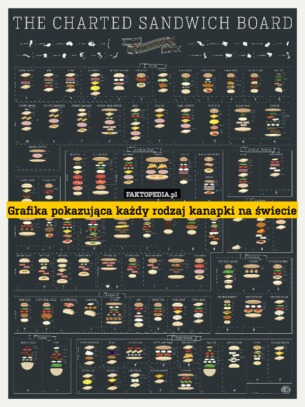 Grafika pokazująca każdy rodzaj kanapki na świecie 