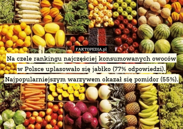 Na czele rankingu najczęściej konsumowanych owoców w Polsce uplasowało się jabłko (77% odpowiedzi). Najpopularniejszym warzywem okazał się pomidor (55%). 