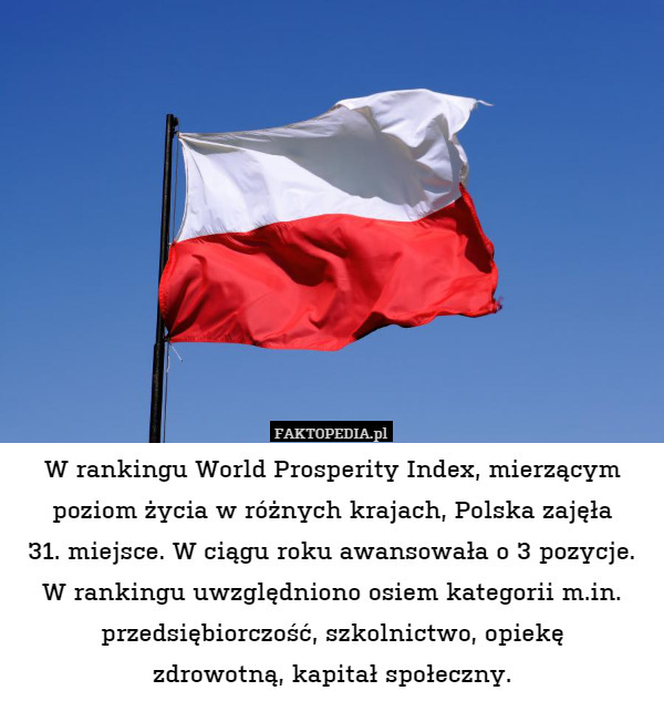 W rankingu World Prosperity Index, mierzącym poziom życia w różnych krajach, Polska zajęła
31. miejsce. W ciągu roku awansowała o 3 pozycje.
W rankingu uwzględniono osiem kategorii m.in. przedsiębiorczość, szkolnictwo, opiekę
zdrowotną, kapitał społeczny. 