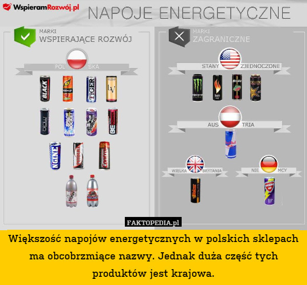 Większość napojów energetycznych w polskich sklepach ma obcobrzmiące nazwy. Jednak duża część tych produktów jest krajowa. 