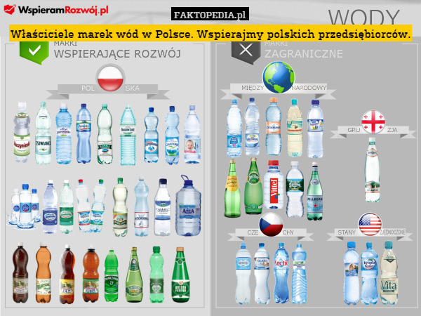 Właściciele marek wód w Polsce. Wspierajmy polskich przedsiębiorców. 
