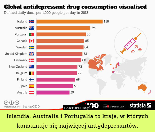 Islandia, Australia i Portugalia to kraje, w których konsumuje się najwięcej antydepresantów. 