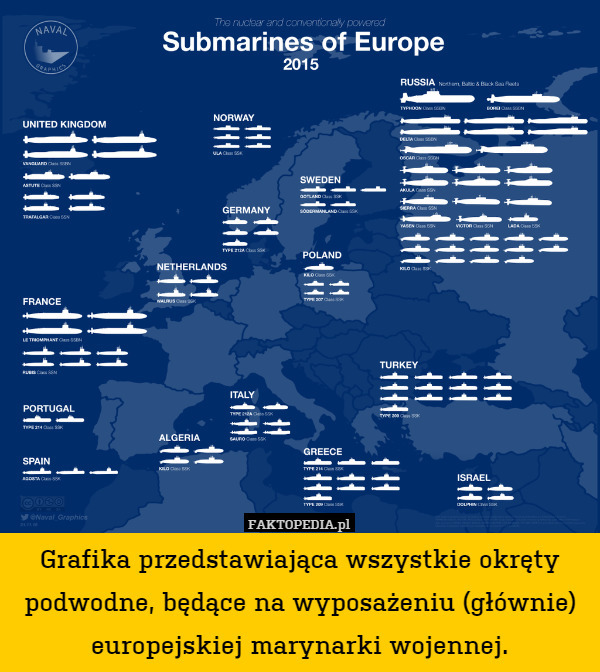 Grafika przedstawiająca wszystkie okręty podwodne, będące na wyposażeniu (głównie) europejskiej marynarki wojennej. 
