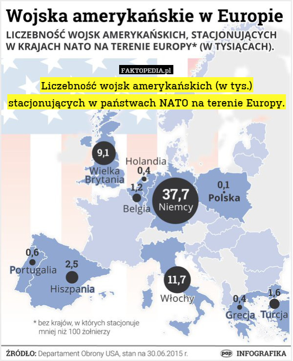 Liczebność wojsk amerykańskich (w tys.) stacjonujących w państwach NATO na terenie Europy. 