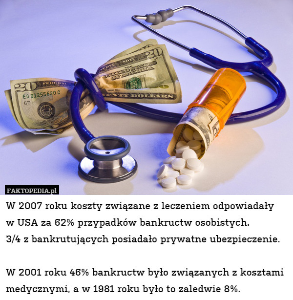 W 2007 roku koszty związane z leczeniem odpowiadały
w USA za 62% przypadków bankructw osobistych.
3/4 z bankrutujących posiadało prywatne ubezpieczenie. 

W 2001 roku 46% bankructw było związanych z kosztami medycznymi, a w 1981 roku było to zaledwie 8%. 