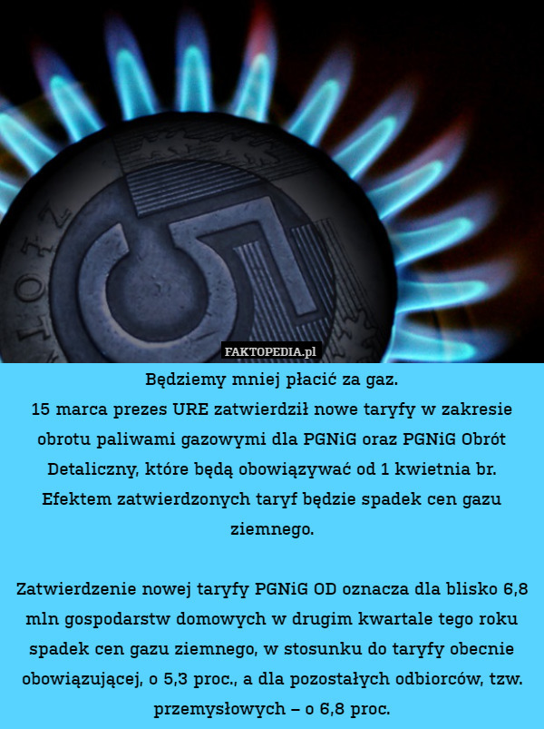 Będziemy mniej płacić za gaz.
15 marca prezes URE zatwierdził nowe taryfy w zakresie obrotu paliwami gazowymi dla PGNiG oraz PGNiG Obrót Detaliczny, które będą obowiązywać od 1 kwietnia br. Efektem zatwierdzonych taryf będzie spadek cen gazu ziemnego.

Zatwierdzenie nowej taryfy PGNiG OD oznacza dla blisko 6,8 mln gospodarstw domowych w drugim kwartale tego roku spadek cen gazu ziemnego, w stosunku do taryfy obecnie obowiązującej, o 5,3 proc., a dla pozostałych odbiorców, tzw. przemysłowych – o 6,8 proc. 