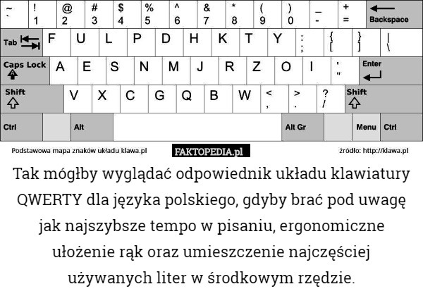 Tak mógłby wyglądać odpowiednik układu klawiatury QWERTY dla języka polskiego, gdyby brać pod uwagę jak najszybsze tempo w pisaniu, ergonomiczne ułożenie rąk oraz umieszczenie najczęściej używanych liter w środkowym rzędzie. 
