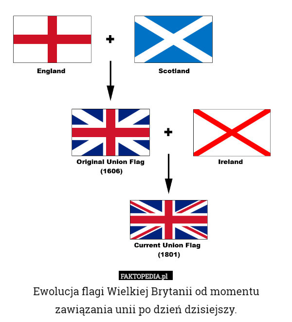 Ewolucja flagi Wielkiej Brytanii od momentu zawiązania unii po dzień dzisiejszy. 