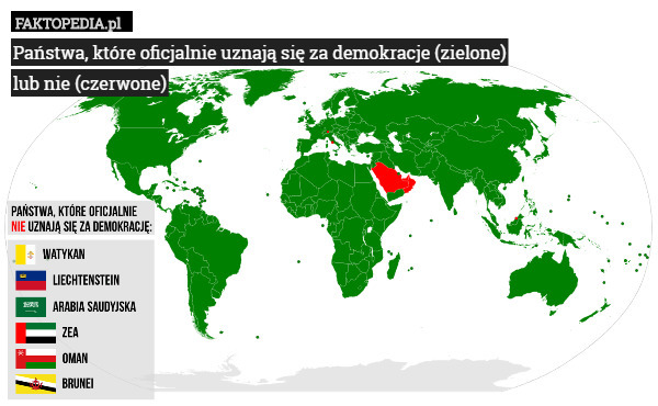 Państwa, które oficjalnie uznają się za demokracje (zielone)
lub nie (czerwone) 