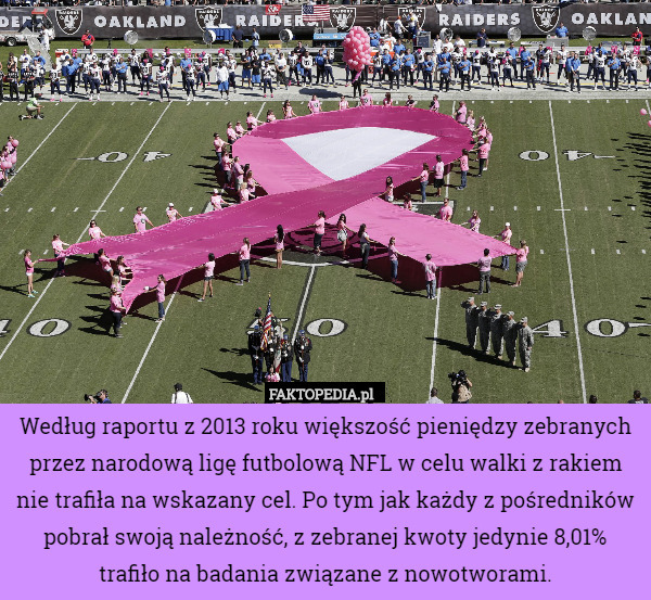 Według raportu z 2013 roku większość pieniędzy zebranych przez narodową ligę futbolową NFL w celu walki z rakiem nie trafiła na wskazany cel. Po tym jak każdy z pośredników pobrał swoją należność, z zebranej kwoty jedynie 8,01% trafiło na badania związane z nowotworami. 