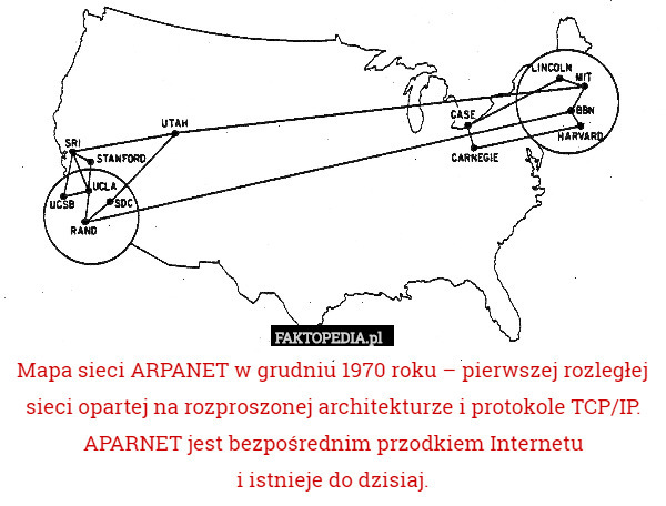 Mapa sieci ARPANET w grudniu 1970 roku – pierwszej rozległej sieci opartej na rozproszonej architekturze i protokole TCP/IP. APARNET jest bezpośrednim przodkiem Internetu
i istnieje do dzisiaj. 