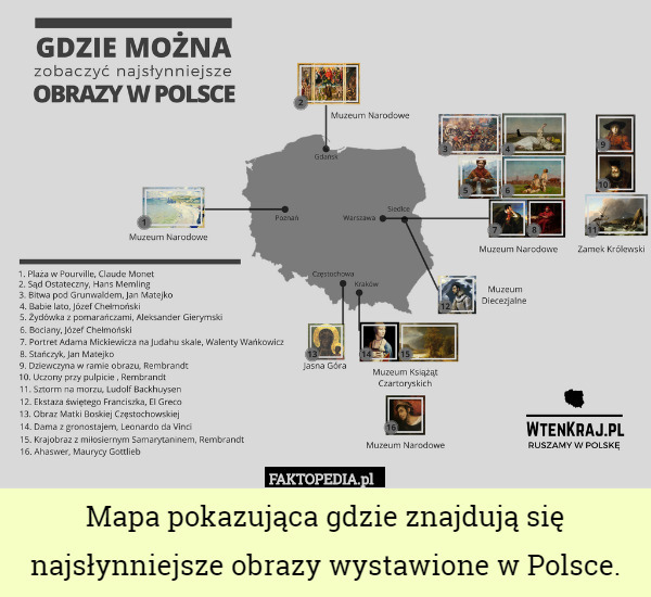 Mapa pokazująca gdzie znajdują się najsłynniejsze obrazy wystawione w Polsce. 