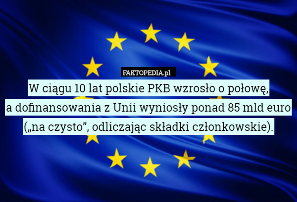 W ciągu 10 lat polskie PKB wzrosło o połowę,
 a dofinansowania z Unii wyniosły ponad 85 mld euro („na czysto”, odliczając składki członkowskie). 