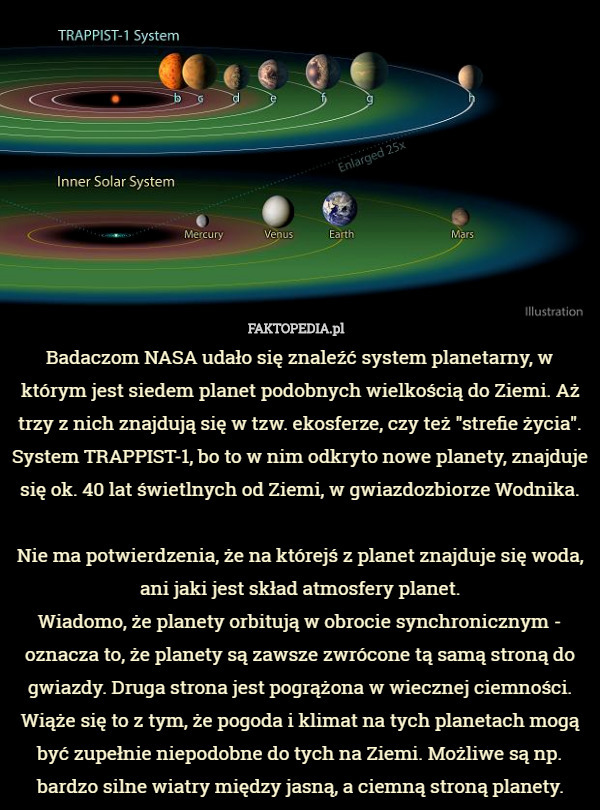 Badaczom NASA udało się znaleźć system planetarny, w którym jest siedem planet podobnych wielkością do Ziemi. Aż trzy z nich znajdują się w tzw. ekosferze, czy też "strefie życia".
System TRAPPIST-1, bo to w nim odkryto nowe planety, znajduje się ok. 40 lat świetlnych od Ziemi, w gwiazdozbiorze Wodnika.

Nie ma potwierdzenia, że na którejś z planet znajduje się woda, ani jaki jest skład atmosfery planet.
Wiadomo, że planety orbitują w obrocie synchronicznym - oznacza to, że planety są zawsze zwrócone tą samą stroną do gwiazdy. Druga strona jest pogrążona w wiecznej ciemności. Wiąże się to z tym, że pogoda i klimat na tych planetach mogą być zupełnie niepodobne do tych na Ziemi. Możliwe są np. bardzo silne wiatry między jasną, a ciemną stroną planety. 