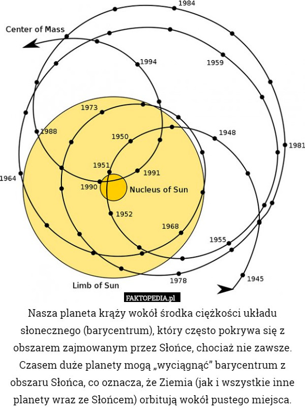 Nasza planeta krąży wokół środka ciężkości układu słonecznego (barycentrum), który często pokrywa się z obszarem zajmowanym przez Słońce, chociaż nie zawsze. Czasem duże planety mogą „wyciągnąć” barycentrum z obszaru Słońca, co oznacza, że Ziemia (jak i wszystkie inne planety wraz ze Słońcem) orbitują wokół pustego miejsca. 
