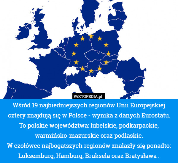 Wśród 19 najbiedniejszych regionów Unii Europejskiej cztery znajdują się w Polsce - wynika z danych Eurostatu.
To polskie województwa: lubelskie, podkarpackie, warmińsko-mazurskie oraz podlaskie.
W czołówce najbogatszych regionów znalazły się ponadto: Luksemburg, Hamburg, Bruksela oraz Bratysława . 