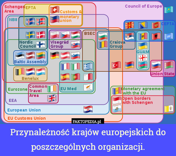 Przynależność krajów europejskich do poszczególnych organizacji. 