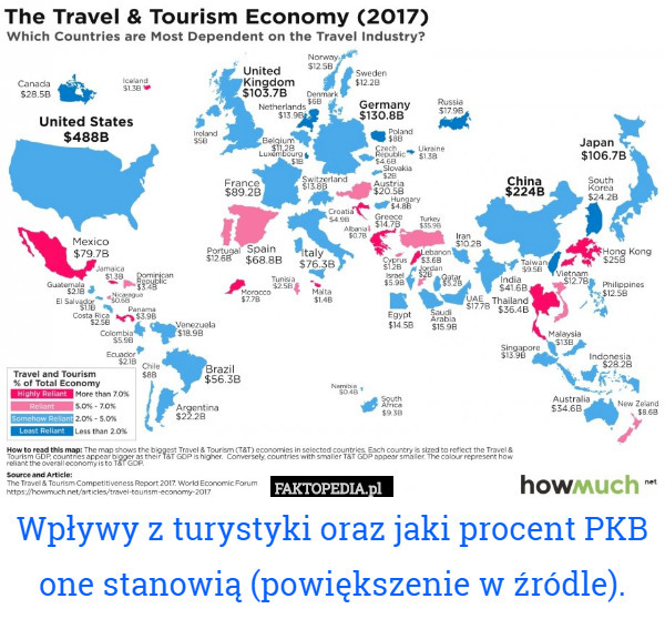 Wpływy z turystyki oraz jaki procent PKB one stanowią (powiększenie w źródle). 