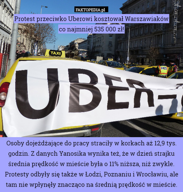 Protest przeciwko Uberowi kosztował Warszawiaków
 co najmniej 535 000 zł!










Osoby dojeżdżające do pracy straciły w korkach aż 12,9 tys. godzin. Z danych Yanosika wynika też, że w dzień strajku średnia prędkość w mieście była o 11% niższa, niż zwykle. Protesty odbyły się także w Łodzi, Poznaniu i Wrocławiu, ale tam nie wpłynęły znacząco na średnią prędkość w mieście. 