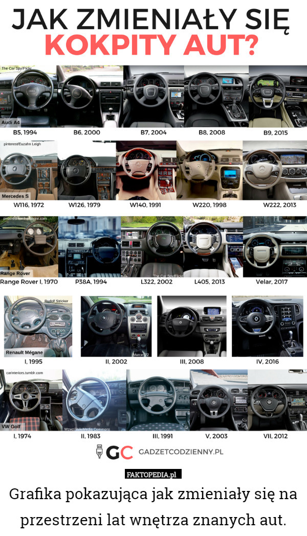 Grafika pokazująca jak zmieniały się na przestrzeni lat wnętrza znanych aut. 