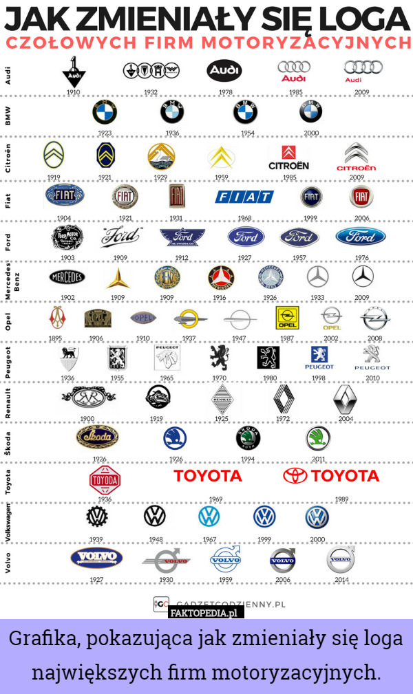 Grafika, pokazująca jak zmieniały się loga największych firm motoryzacyjnych. 