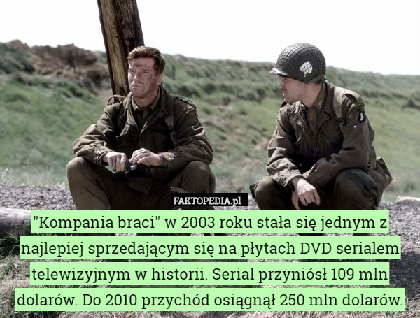"Kompania braci" w 2003 roku stała się jednym z najlepiej sprzedającym się na płytach DVD serialem telewizyjnym w historii. Serial przyniósł 109 mln dolarów. Do 2010 przychód osiągnął 250 mln dolarów. 
