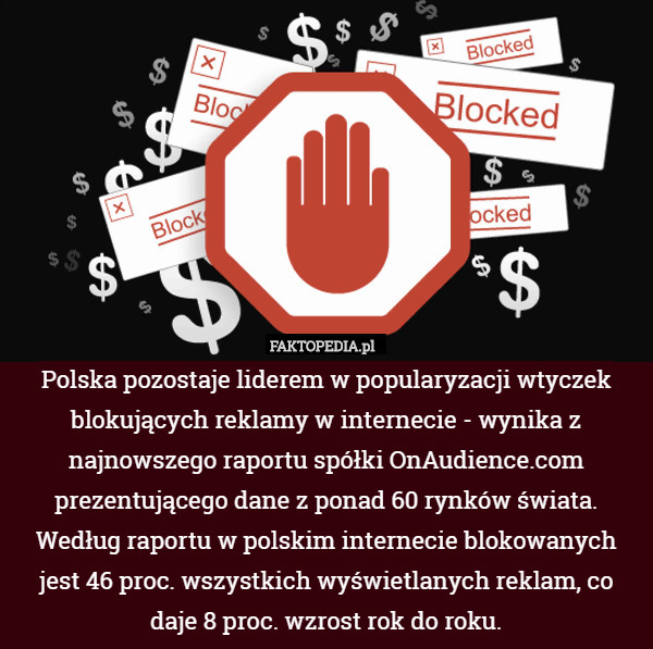 Polska pozostaje liderem w popularyzacji wtyczek blokujących reklamy w internecie - wynika z najnowszego raportu spółki OnAudience.com prezentującego dane z ponad 60 rynków świata. Według raportu w polskim internecie blokowanych jest 46 proc. wszystkich wyświetlanych reklam, co daje 8 proc. wzrost rok do roku. 