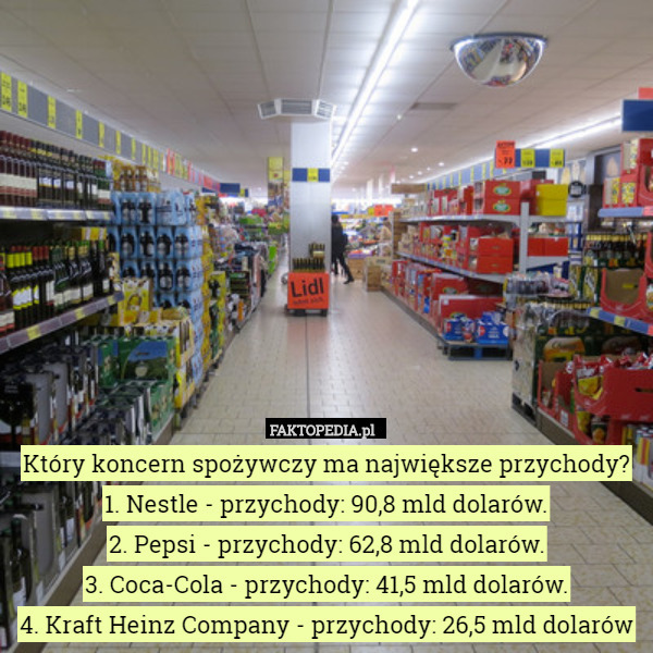 Który koncern spożywczy ma największe przychody?
1. Nestle - przychody: 90,8 mld dolarów.
 2. Pepsi - przychody: 62,8 mld dolarów.
 3. Coca-Cola - przychody: 41,5 mld dolarów.
 4. Kraft Heinz Company - przychody: 26,5 mld dolarów 
