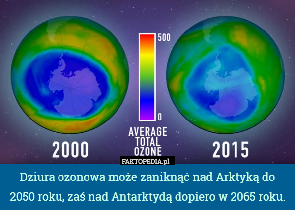 Dziura ozonowa może zaniknąć nad Arktyką do 2050 roku, zaś nad Antarktydą dopiero w 2065 roku. 