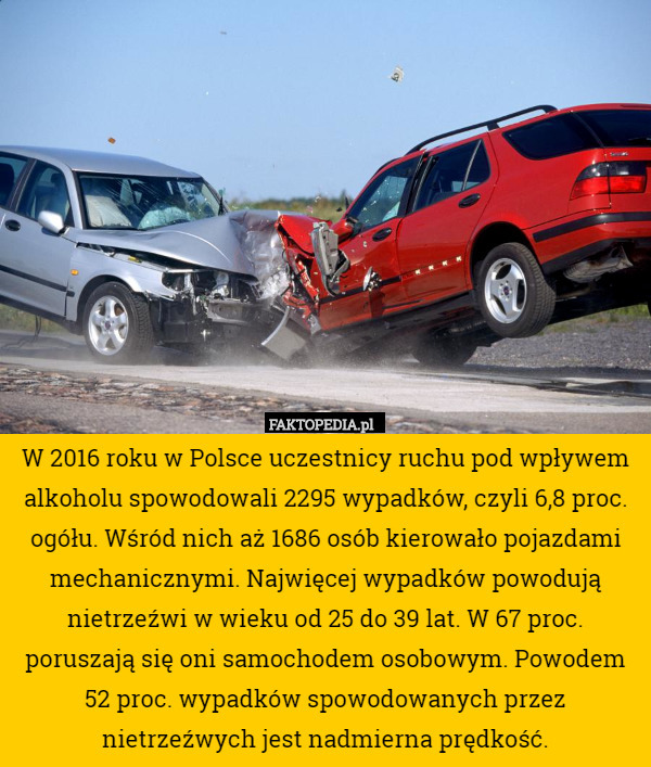 W 2016 roku w Polsce uczestnicy ruchu pod wpływem alkoholu spowodowali 2295 wypadków, czyli 6,8 proc. ogółu. Wśród nich aż 1686 osób kierowało pojazdami mechanicznymi. Najwięcej wypadków powodują nietrzeźwi w wieku od 25 do 39 lat. W 67 proc. poruszają się oni samochodem osobowym. Powodem 52 proc. wypadków spowodowanych przez nietrzeźwych jest nadmierna prędkość. 