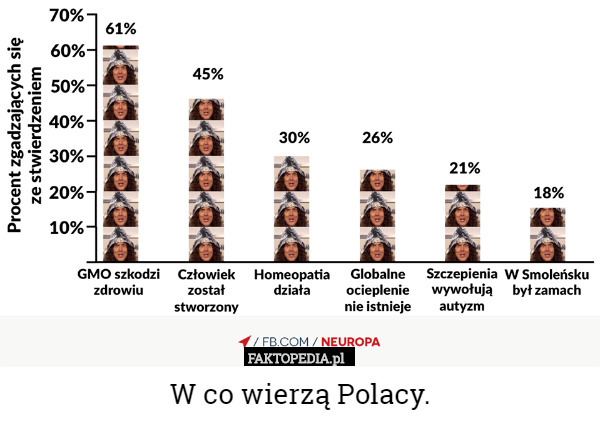 W co wierzą Polacy. 