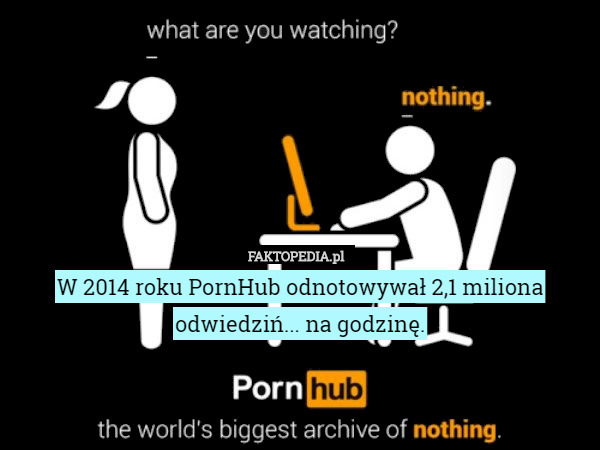 W 2014 roku PornHub odnotowywał 2,1 miliona odwiedziń... na godzinę. 