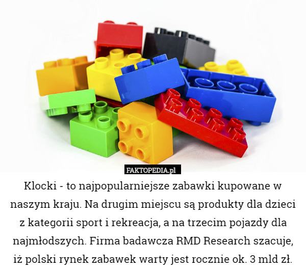 Klocki - to najpopularniejsze zabawki kupowane w naszym kraju. Na drugim miejscu są produkty dla dzieci z kategorii sport i rekreacja, a na trzecim pojazdy dla najmłodszych. Firma badawcza RMD Research szacuje,
 iż polski rynek zabawek warty jest rocznie ok. 3 mld zł. 