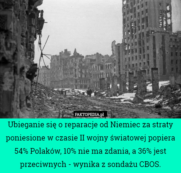 Ubieganie się o reparacje od Niemiec za straty poniesione w czasie II wojny światowej popiera 54% Polaków, 10% nie ma zdania, a 36% jest przeciwnych - wynika z sondażu CBOS. 