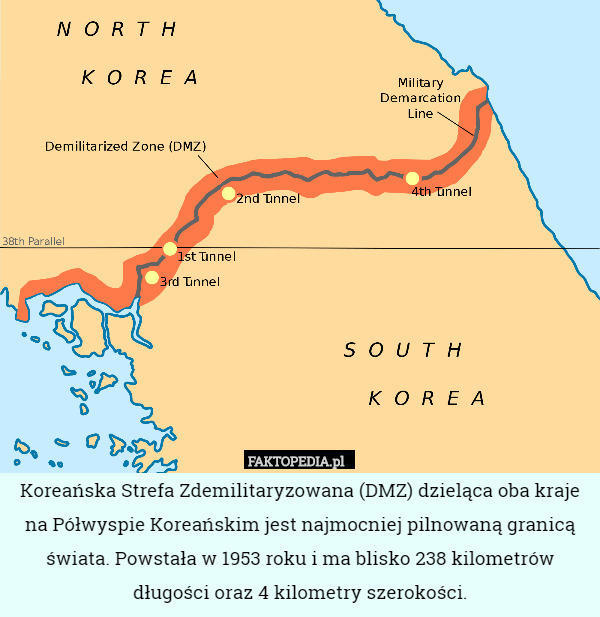 Koreańska Strefa Zdemilitaryzowana (DMZ) dzieląca oba kraje na Półwyspie Koreańskim jest najmocniej pilnowaną granicą świata. Powstała w 1953 roku i ma blisko 238 kilometrów długości oraz 4 kilometry szerokości. 