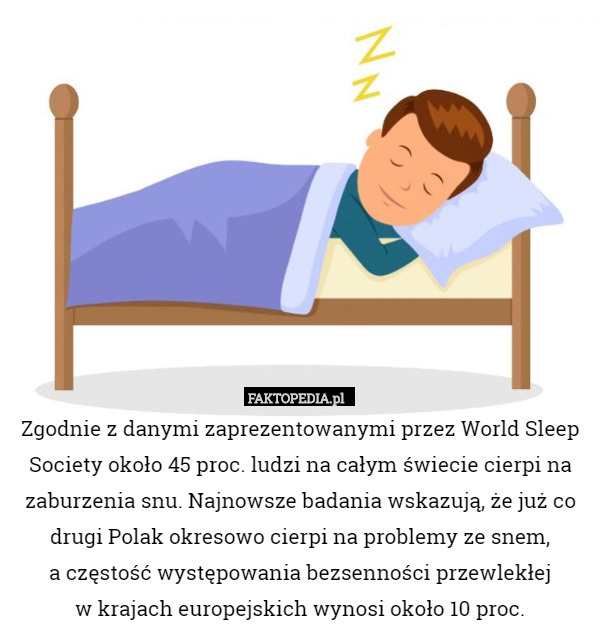 Zgodnie z danymi zaprezentowanymi przez World Sleep Society około 45 proc. ludzi na całym świecie cierpi na zaburzenia snu. Najnowsze badania wskazują, że już co drugi Polak okresowo cierpi na problemy ze snem,
 a częstość występowania bezsenności przewlekłej
 w krajach europejskich wynosi około 10 proc. 