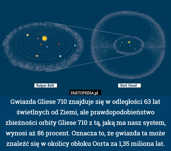 Gwiazda Gliese 710 znajduje się w odległości 63 lat świetlnych od Ziemi, ale prawdopodobieństwo zbieżności orbity Gliese 710 z tą, jaką ma nasz system, wynosi aż 86 procent. Oznacza to, że gwiazda ta może znaleźć się w okolicy obłoku Oorta za 1,35 miliona lat. 